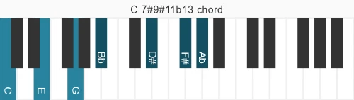 Piano voicing of chord C 7#9#11b13
